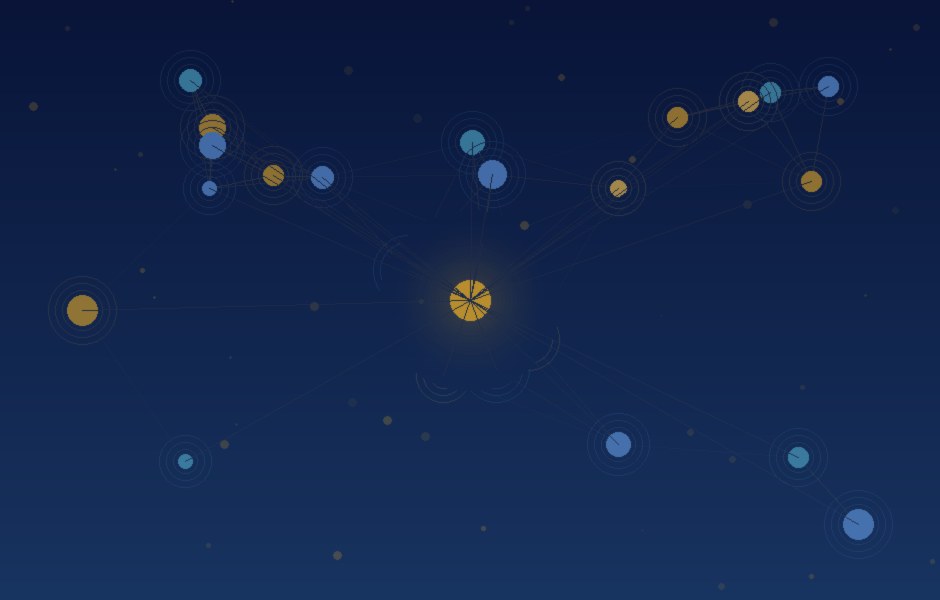 Peer learning cohort